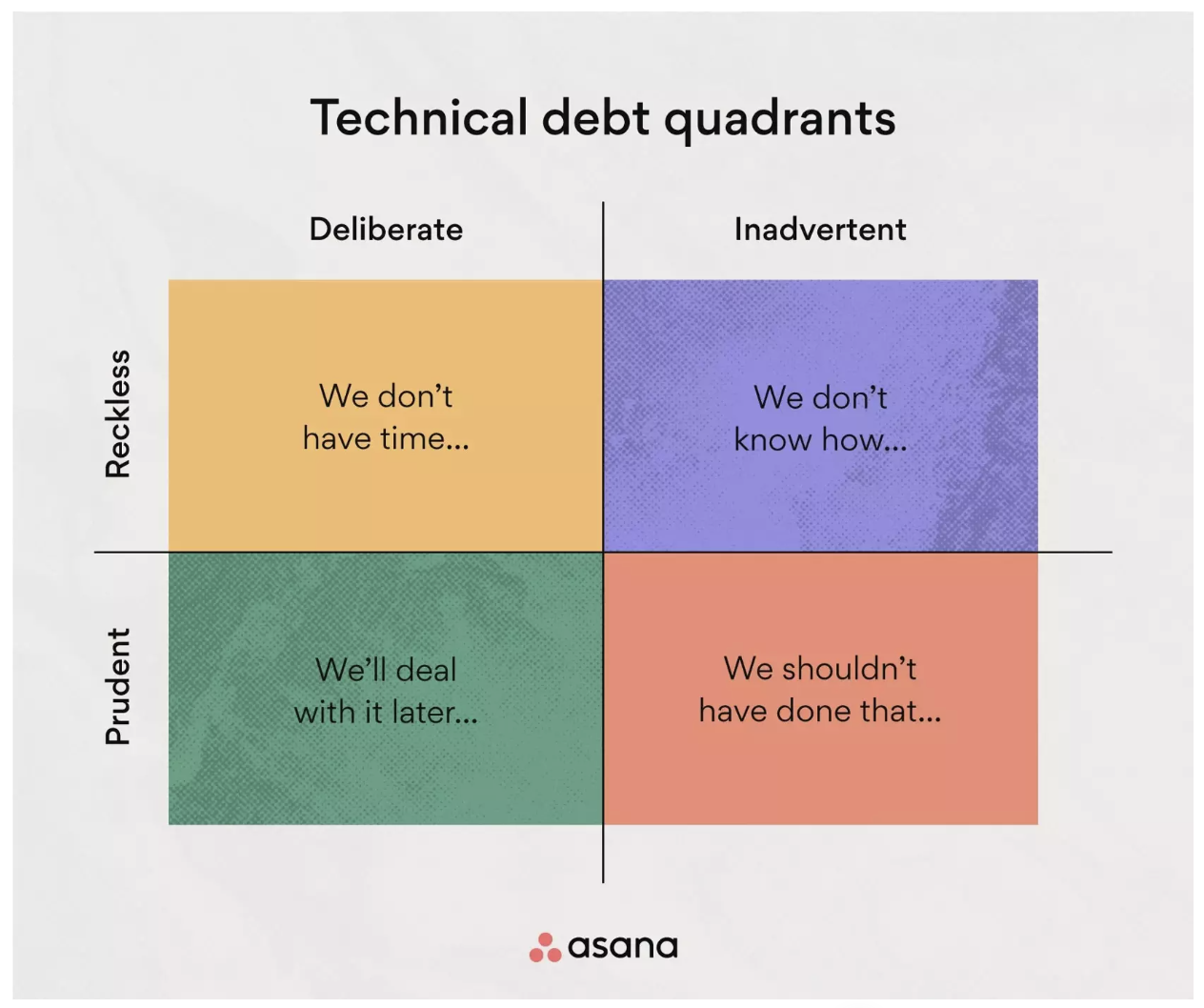 Types of Tech Debt